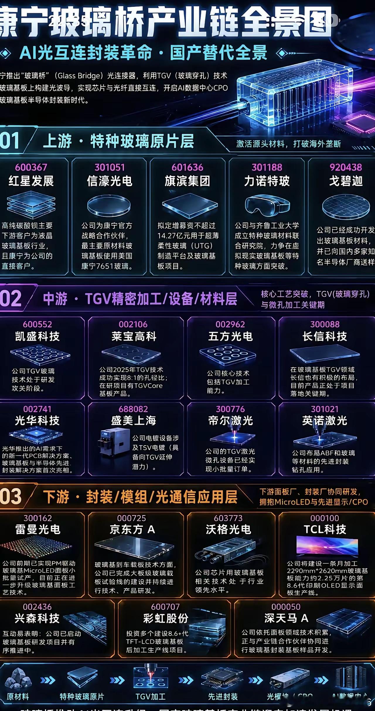 7月主线。七月份主线就四个字，自主可控。三条逻辑第一材料稀缺，第二技术突围，第三