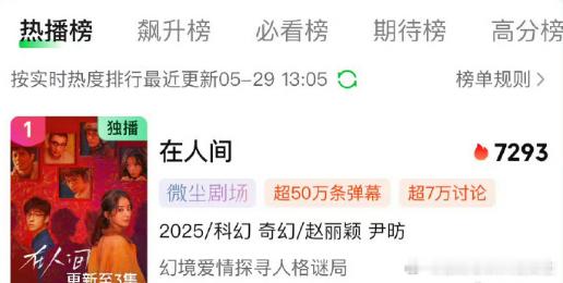 赵丽颖在人间登爱奇艺热度第一在人间登顶爱奇艺热度第一《在人间》上线后迅速登顶爱