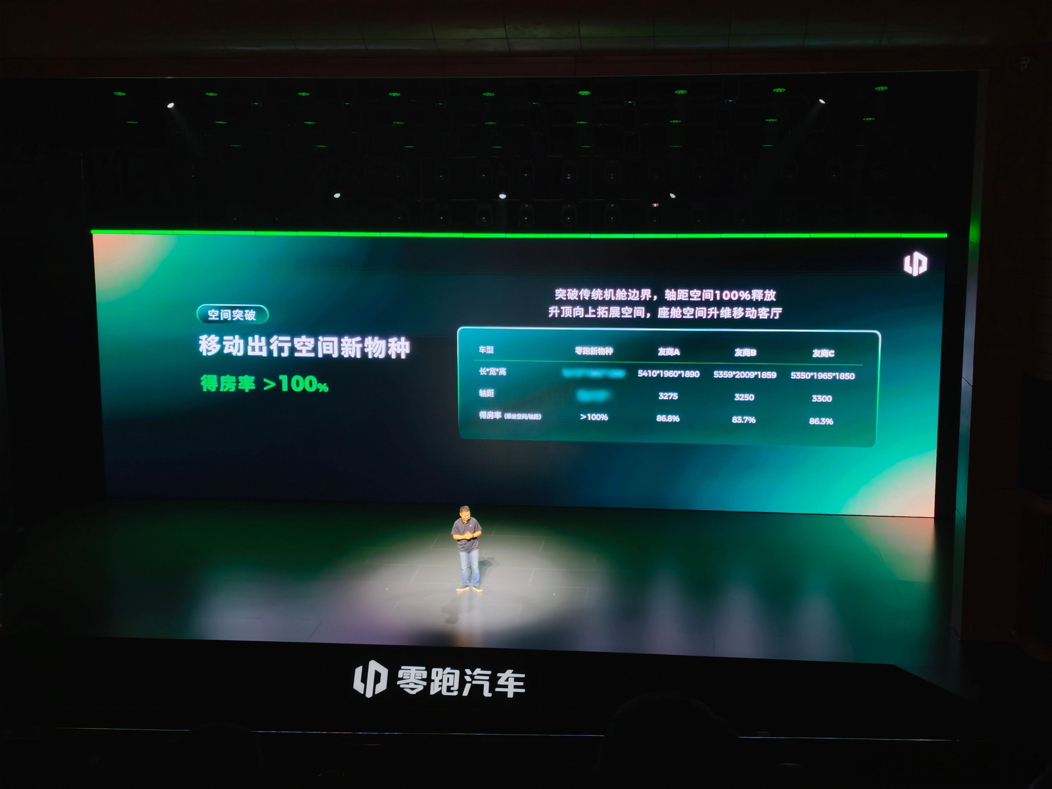 零跑：我们的车啊，升顶之后，得房率可以突破100％！雷军一拍大腿