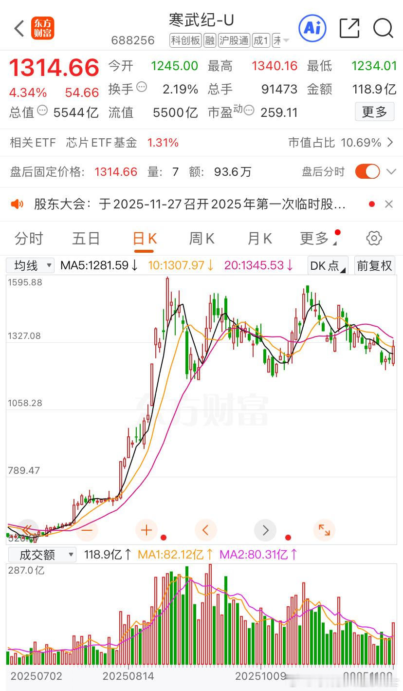 股市里什么作业都能抄，维度对个股的理解和格局，永远抄不了。就算抄到了中途操作也