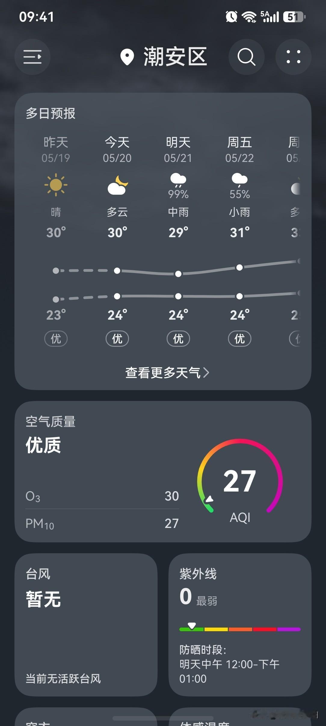 大雨局部暴雨或大暴雨！广东新一轮强对流天气来了！20～21日上午，广东大部分