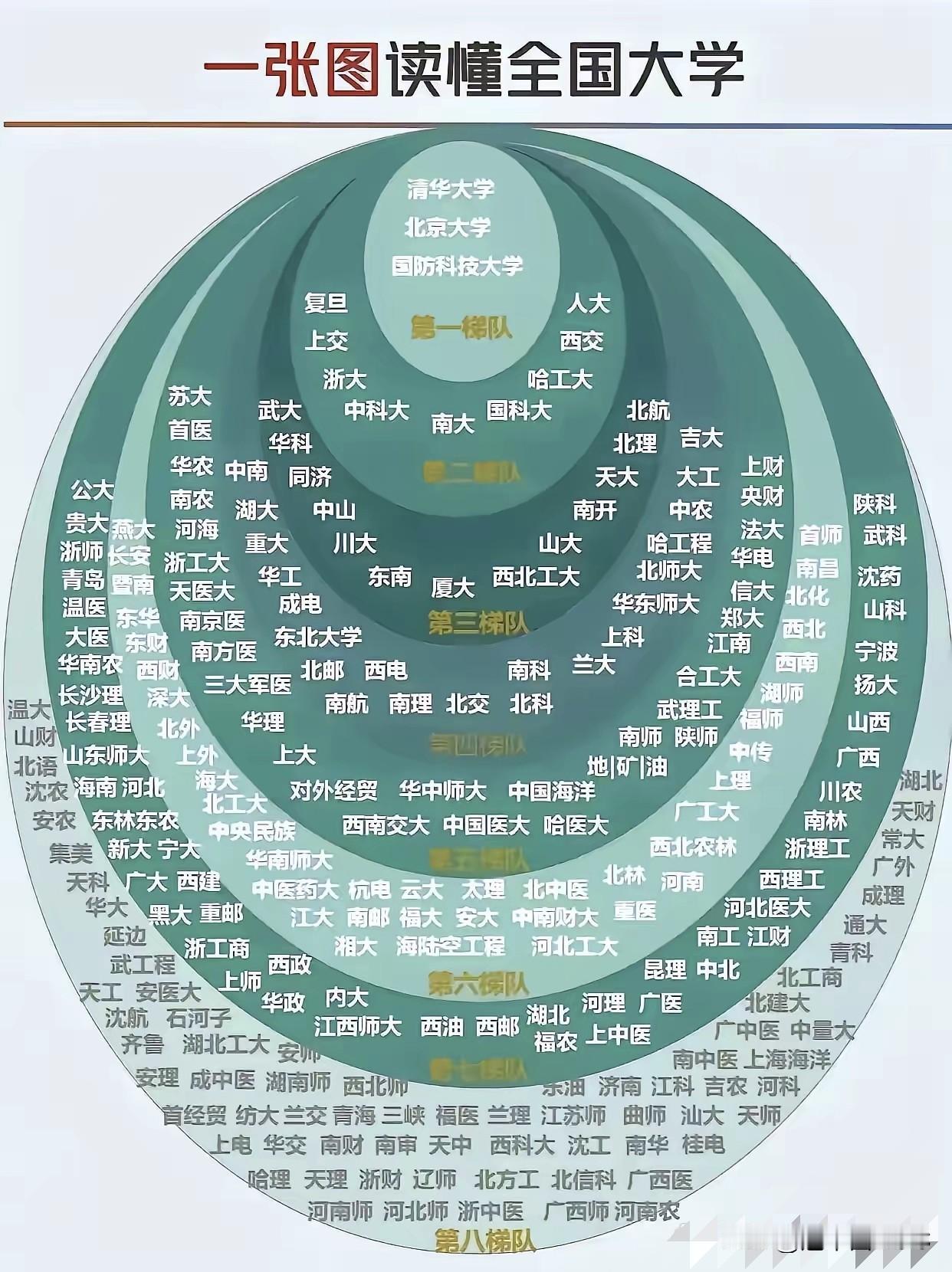 一张靶心图引爆热议！浙工大杀出重围，省属高校逆袭时代已到来。近日，一张名为“