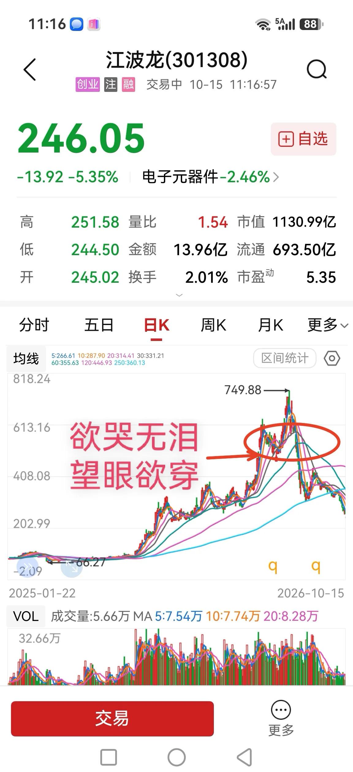江波龙，今日大跌超5%，定增机构也是浮亏腰斩了，机构专家们的眼光够狠的。我对