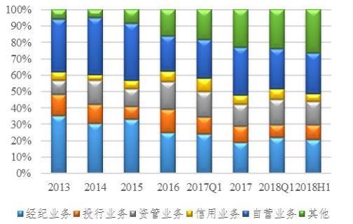 李康研报|逆势增长的中信证券, 要逐渐抛弃这些小散们吗