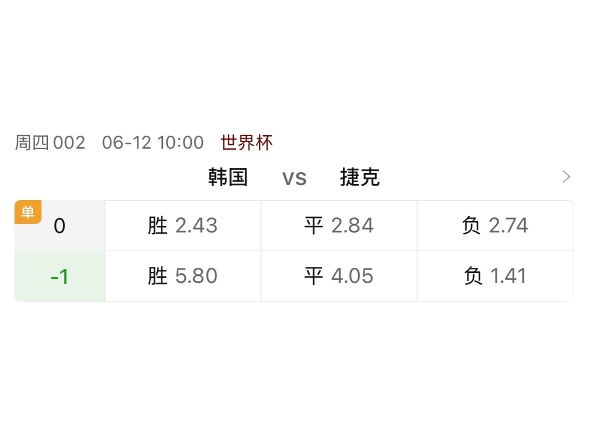 韩国对捷克，竞彩给出韩国让球。而且对比亚洲指数中位，韩国2.43、捷克2.74，