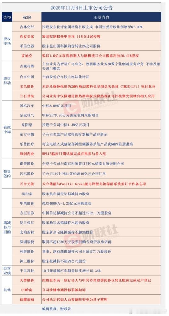 11/4日上市公司主要公告​​​