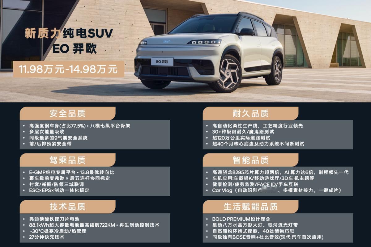 北京现代这次是真拿出诚意了,EO羿欧不搞那些虚头巴脑的营销,而是老老实实把车造扎