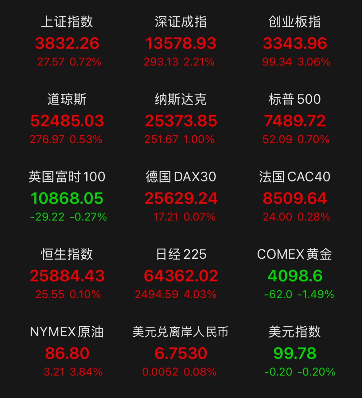 周末重磅利好落地！监管层连续出手，资本市场迎来实打实的制度性变革，直接重塑整个市