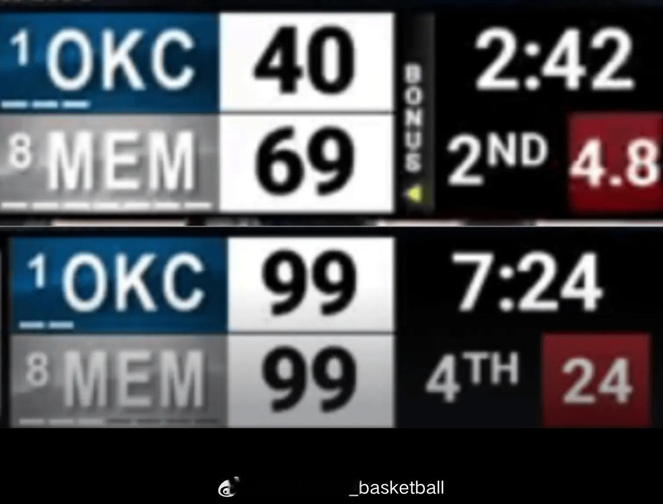 见证历史，莫兰特伤退之后雷霆在落后29分的情况下完成NBA季后赛历史上的第二大逆