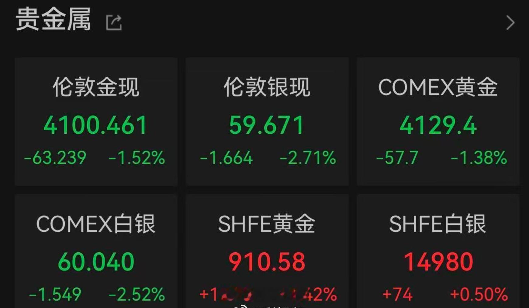 金银再度直线跳水长假最后一天全球市场直接变脸，日韩欧美股市集体跳水,黄金白银也