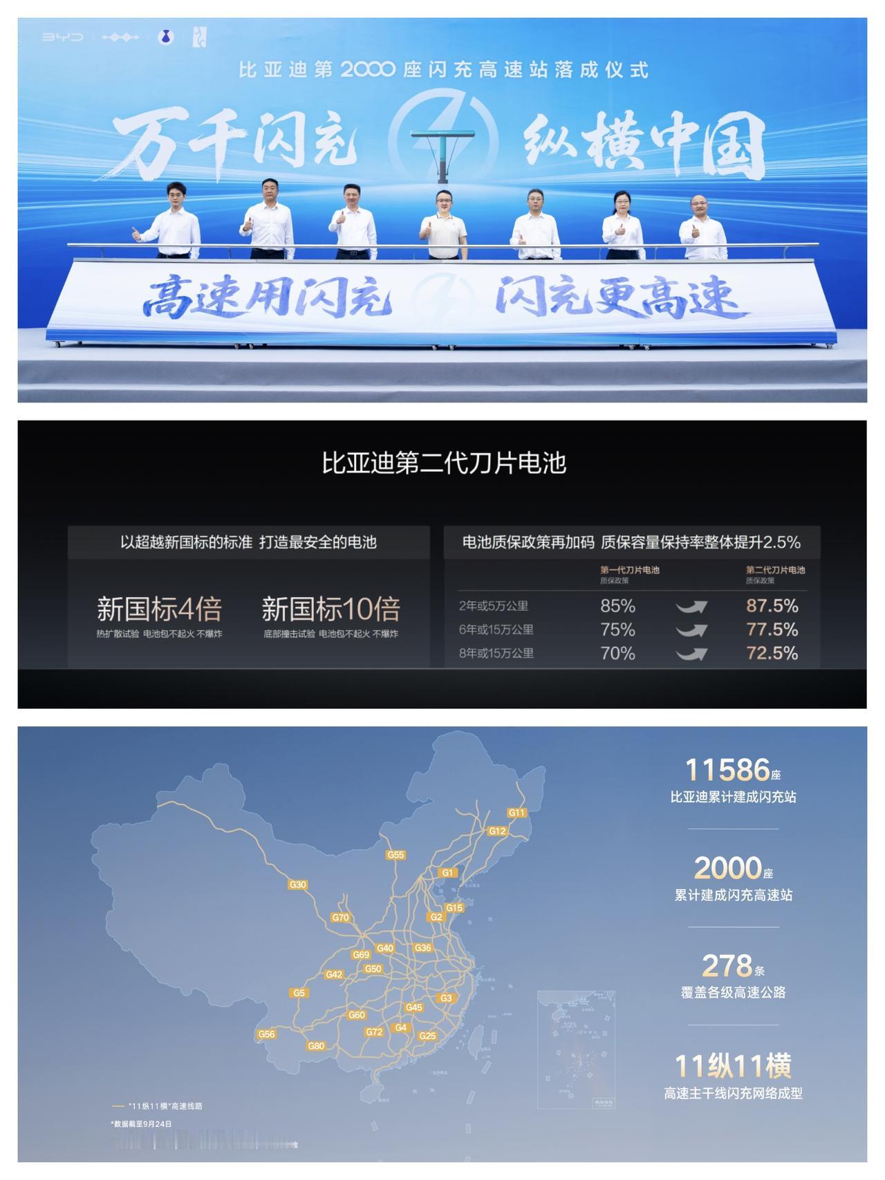 比预期的还要快，闪充站遍布全国不再是口号了。9月24日，比亚迪第2000座闪