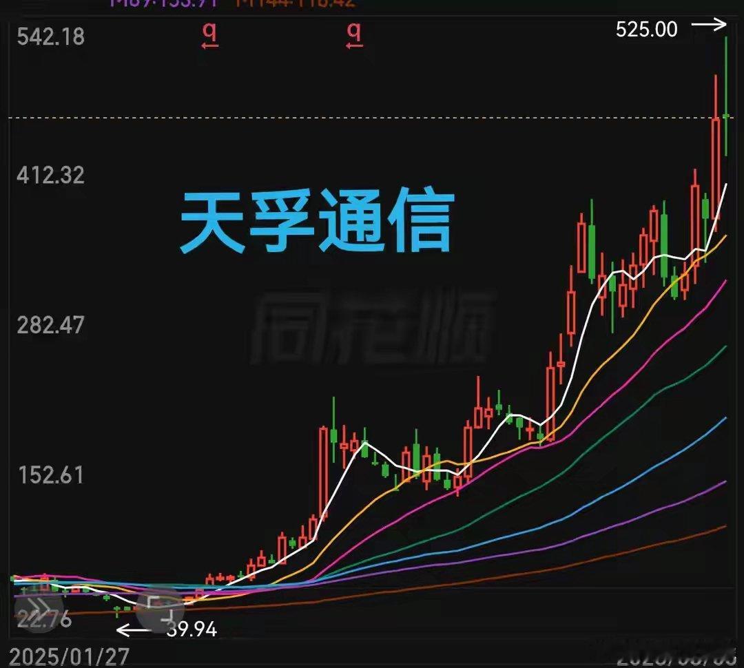 A股已经美股化？事实更恐怖4258之后一根大阴线，后面每次反抽过后，都会有大阴线