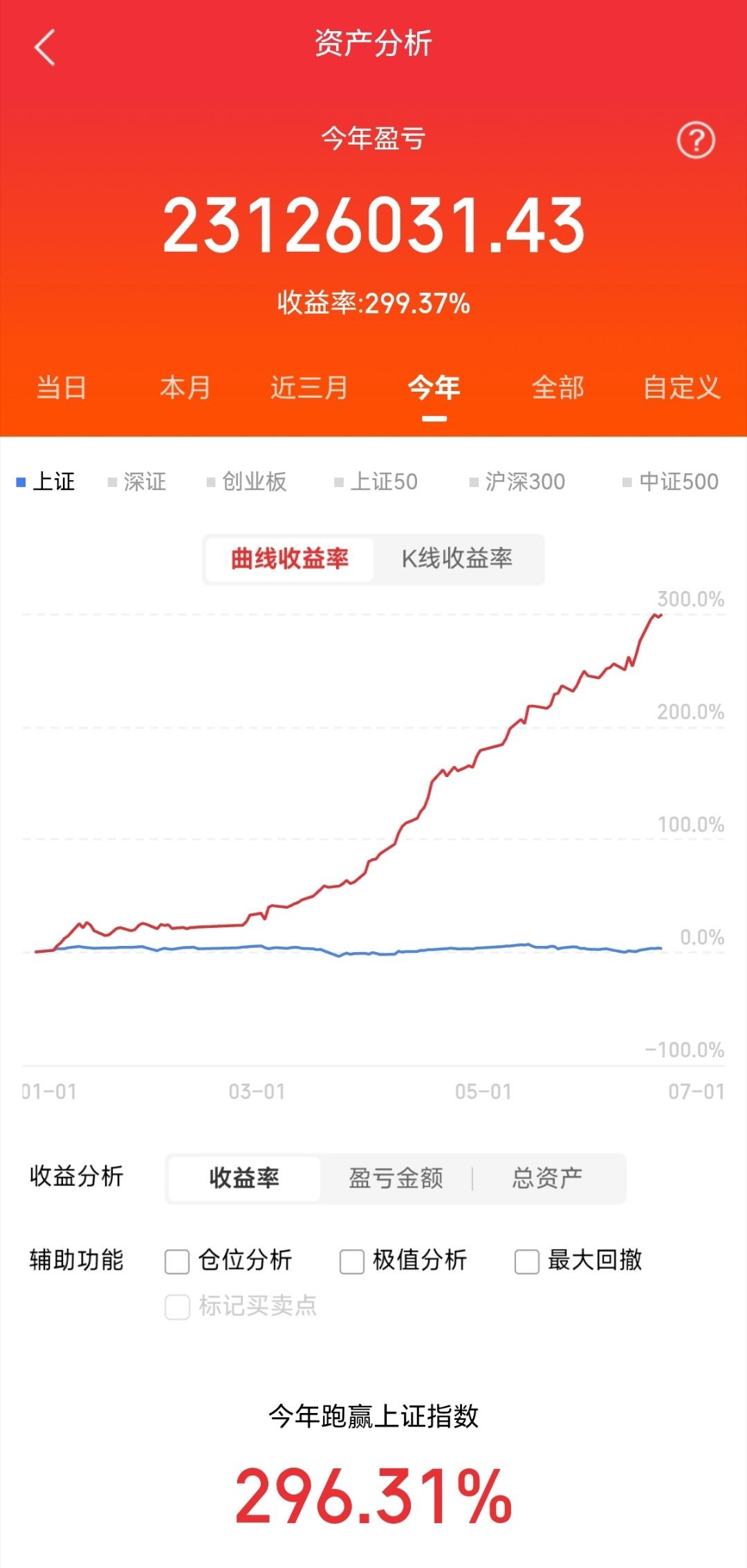 这三只低价标的值得关注：1、楚江新材公司的铜基板块为国内精密铜带龙头企业，再生铜