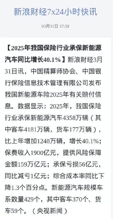 新能源车险亏了56亿，这笔账该算在谁头上？刚看到这组数据，说实话有点懵。202