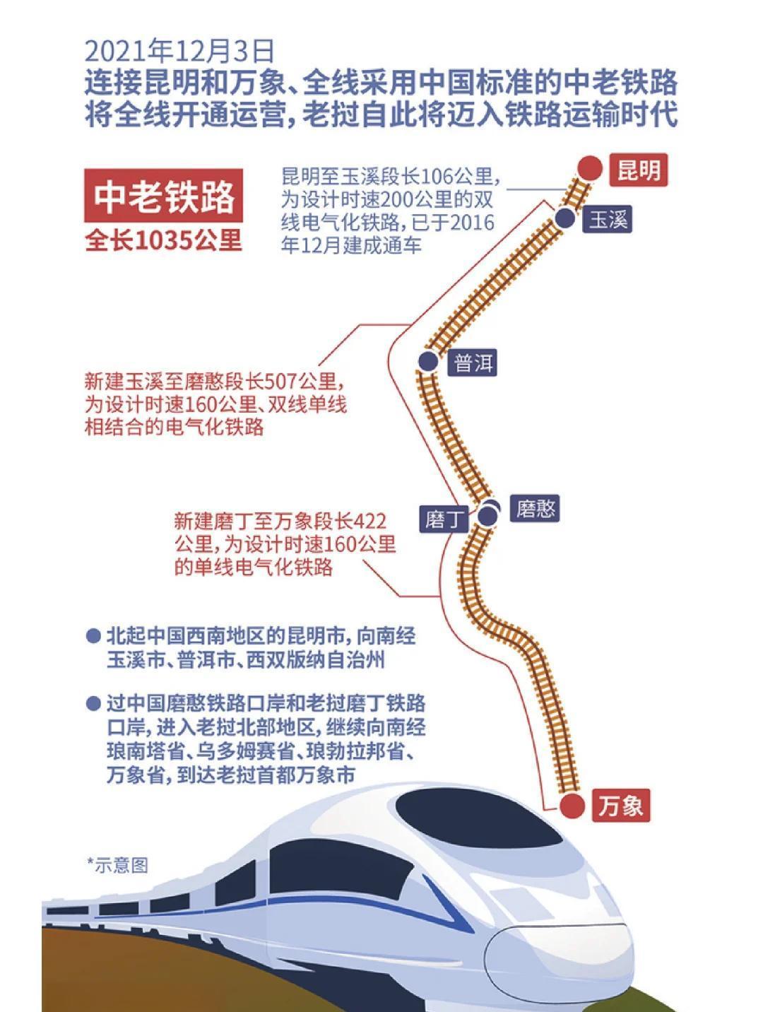 中老铁路开通对中国最大的收益是什么？中老铁路开通四年多，累计发送旅客超707