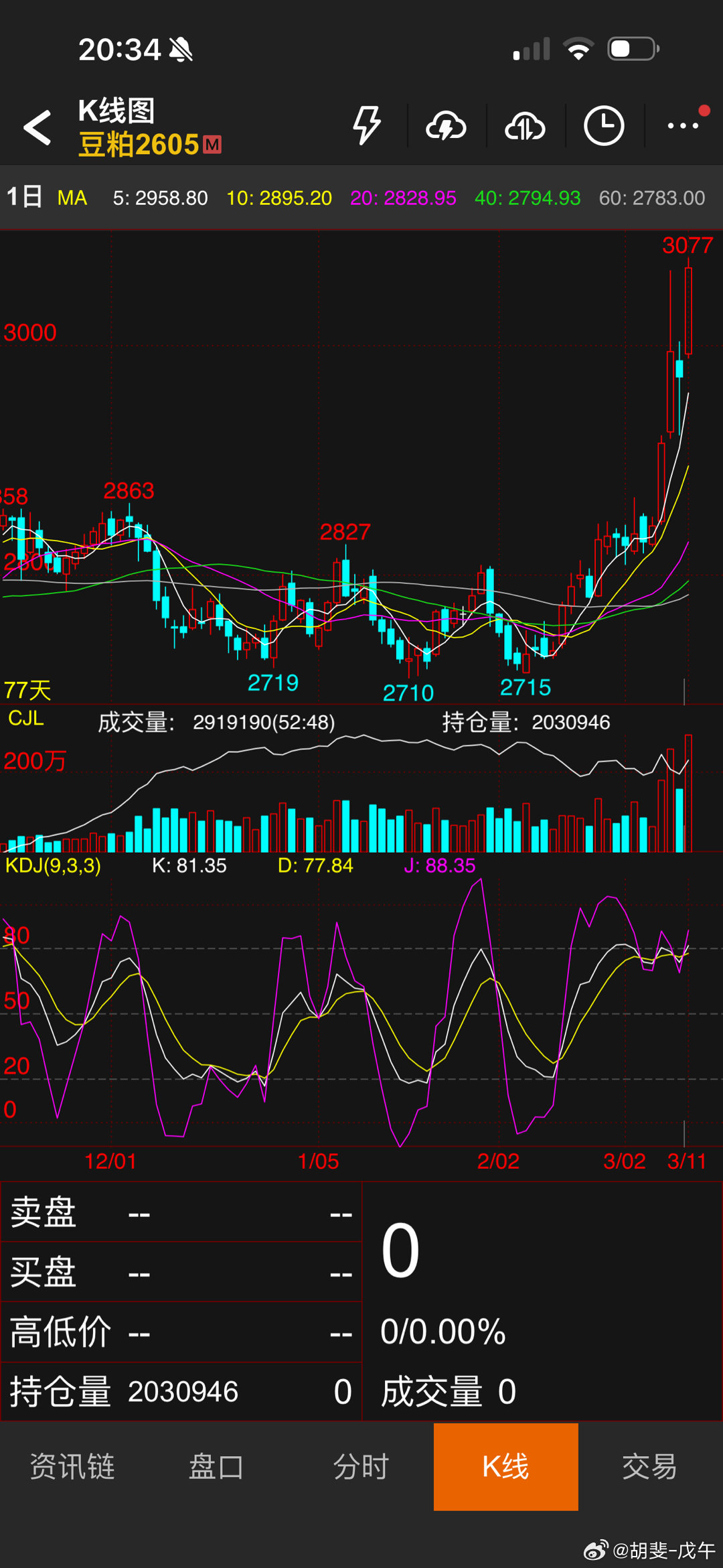 这一波，我的豆粕，纯苯，欧线