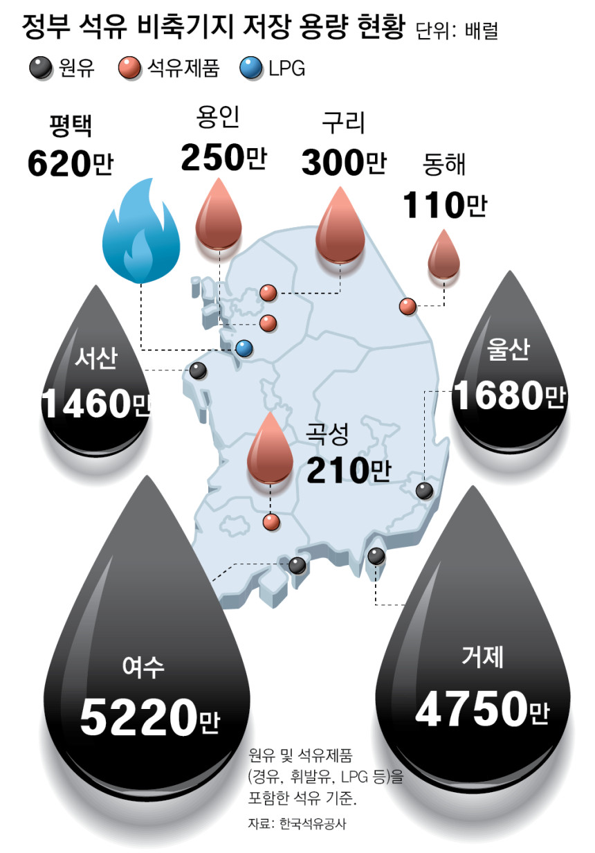 【韩国政府称“本国石油储备量够用208天”，但考虑到实际消耗量仅够68天】海外新