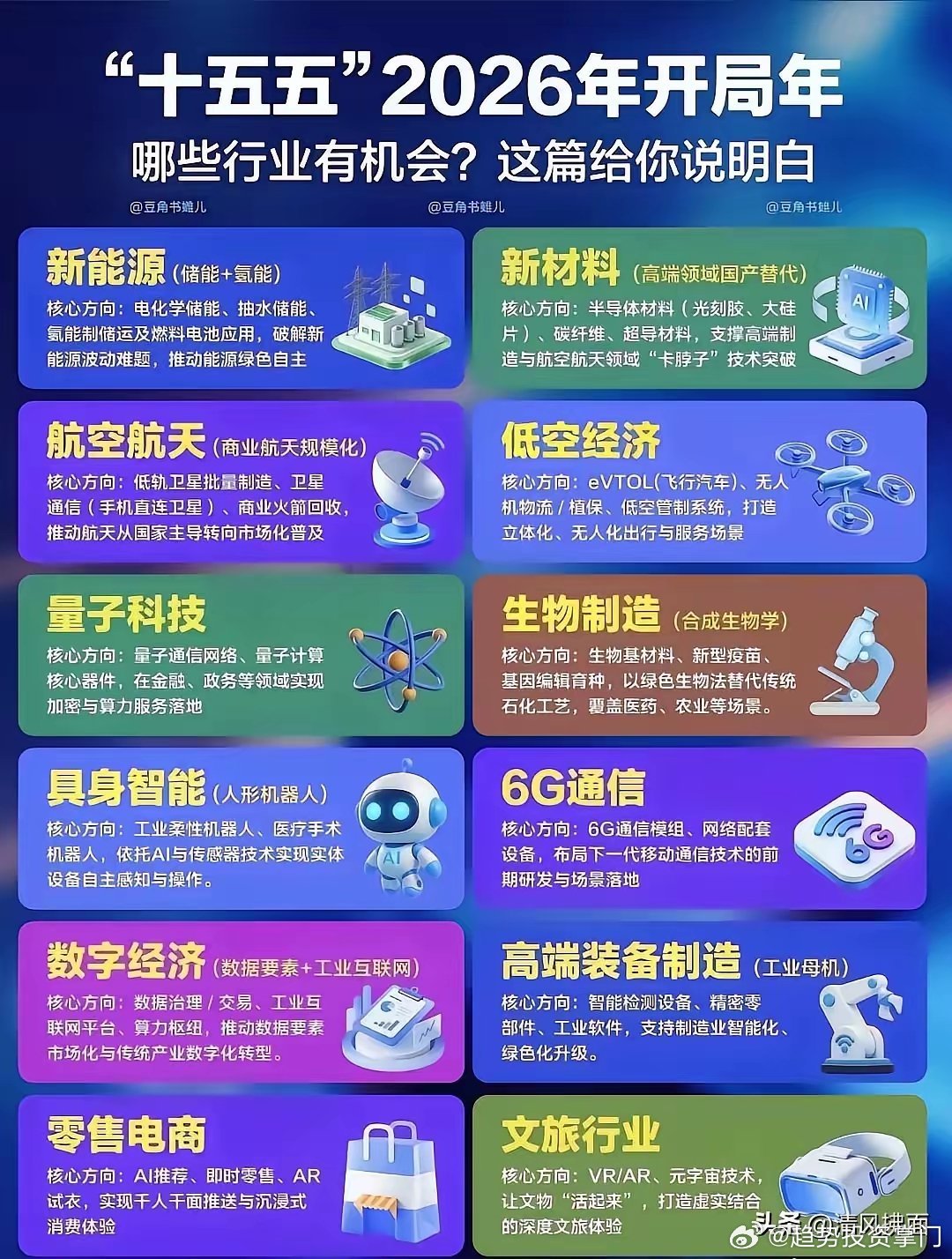 2026十五五开局高潜力行业-能源材料：储能、氢能、高端新材料国产替代-空