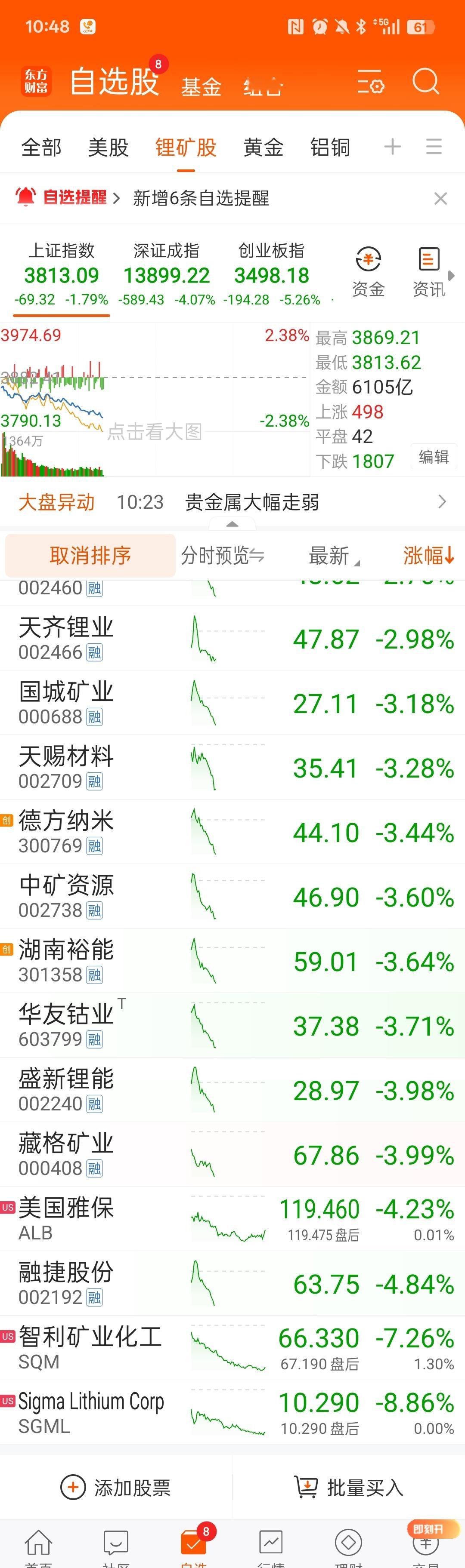 大资金把追高的散户撂在存储芯片AI半导体科技股山顶，反手砸盘，带崩整个市场