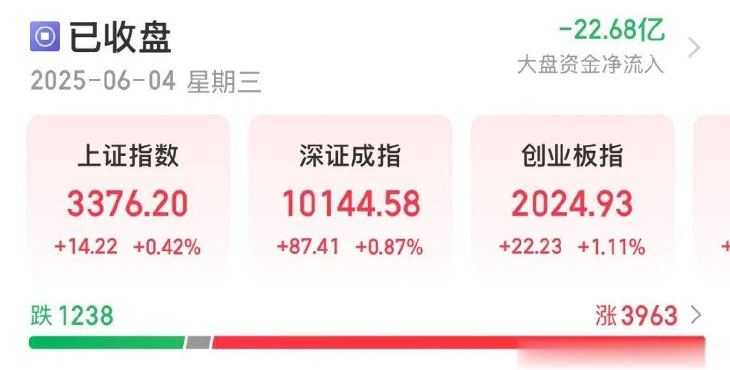 收盘说重点 |光大证券放量大涨, 梦回2014?