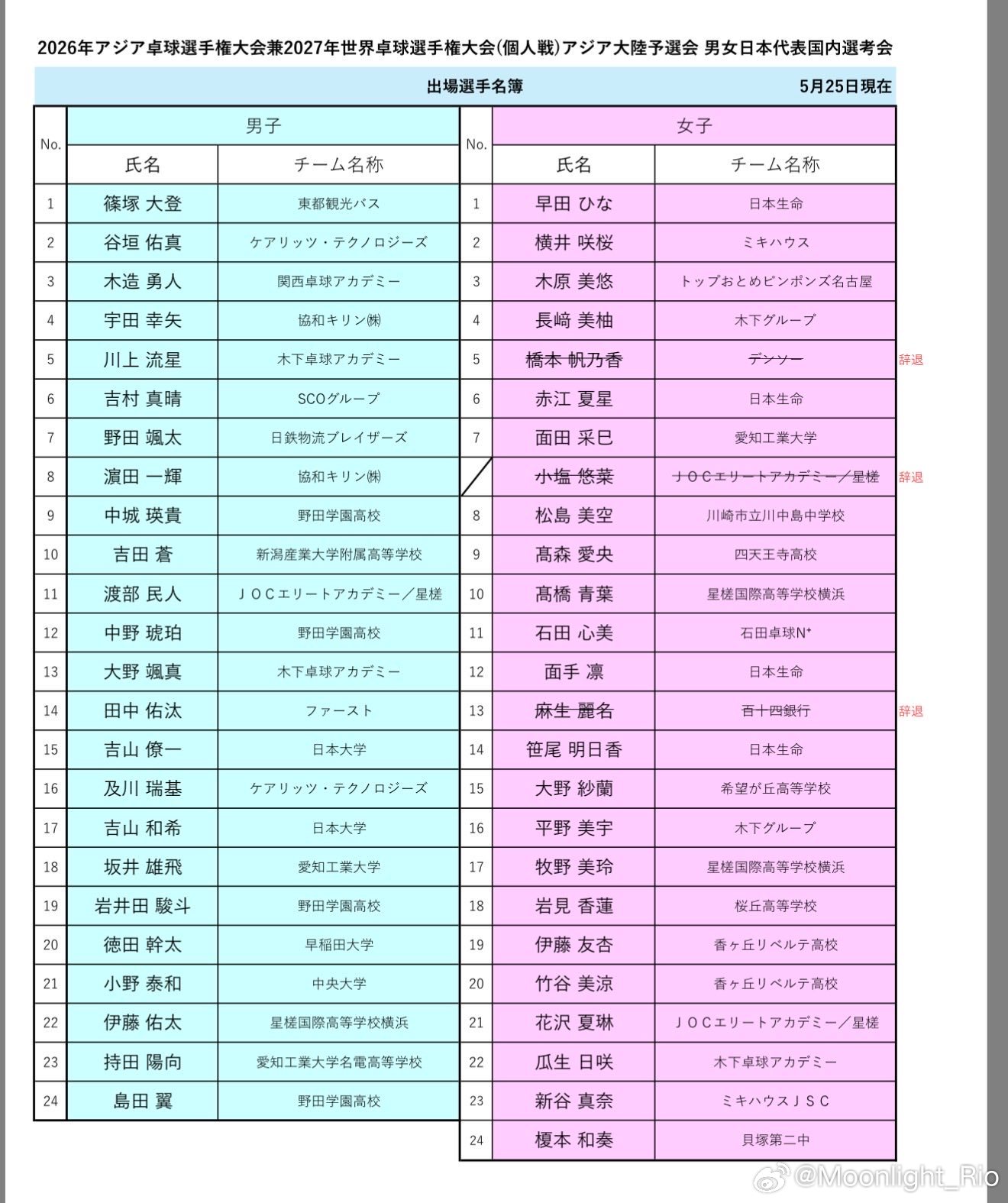 2026年亚洲乒乓球锦标赛暨2027年世界乒乓球锦标赛（个人赛）亚洲洲际预选赛日