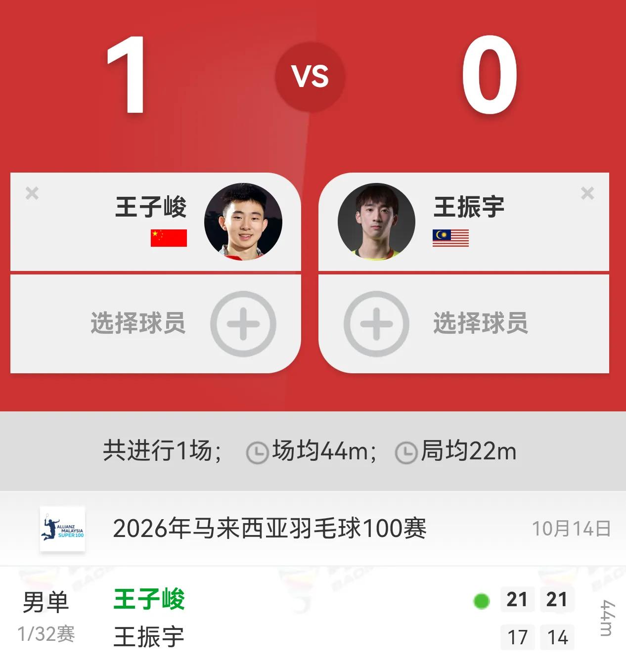 男单王子俊、刘宇轩由于排名过低，只能从资格赛打起。经过昨天的资格赛，两人均顺利晋