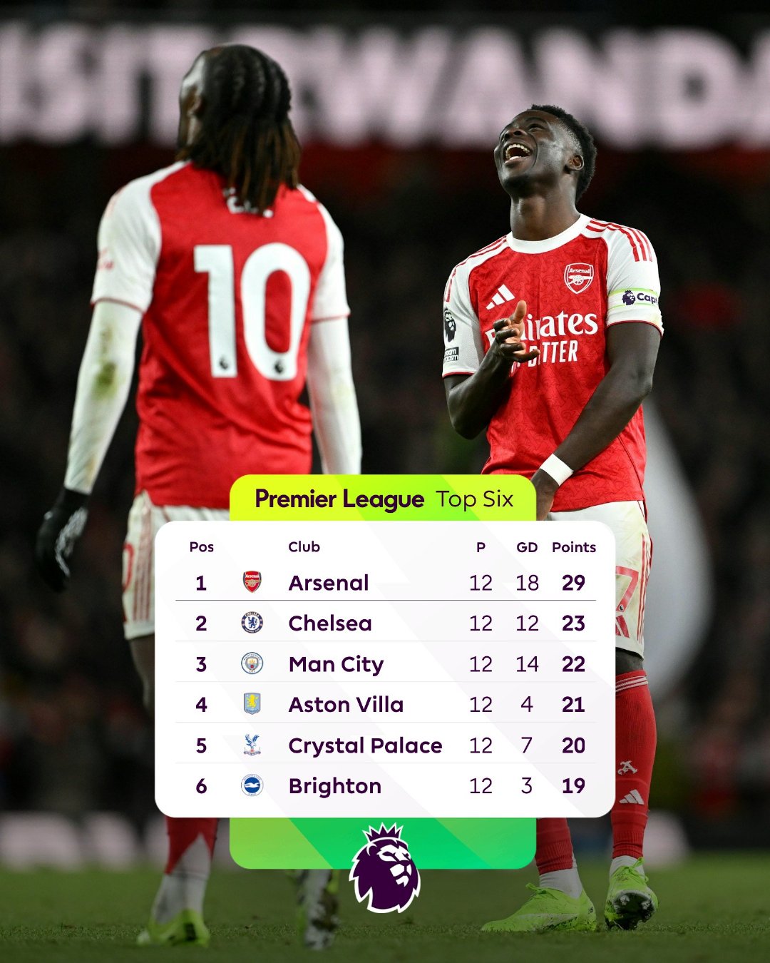 阿尔特塔谈在积分榜领先的优势：“在这个联赛里，优势不大。我们做得非常好，一直非常