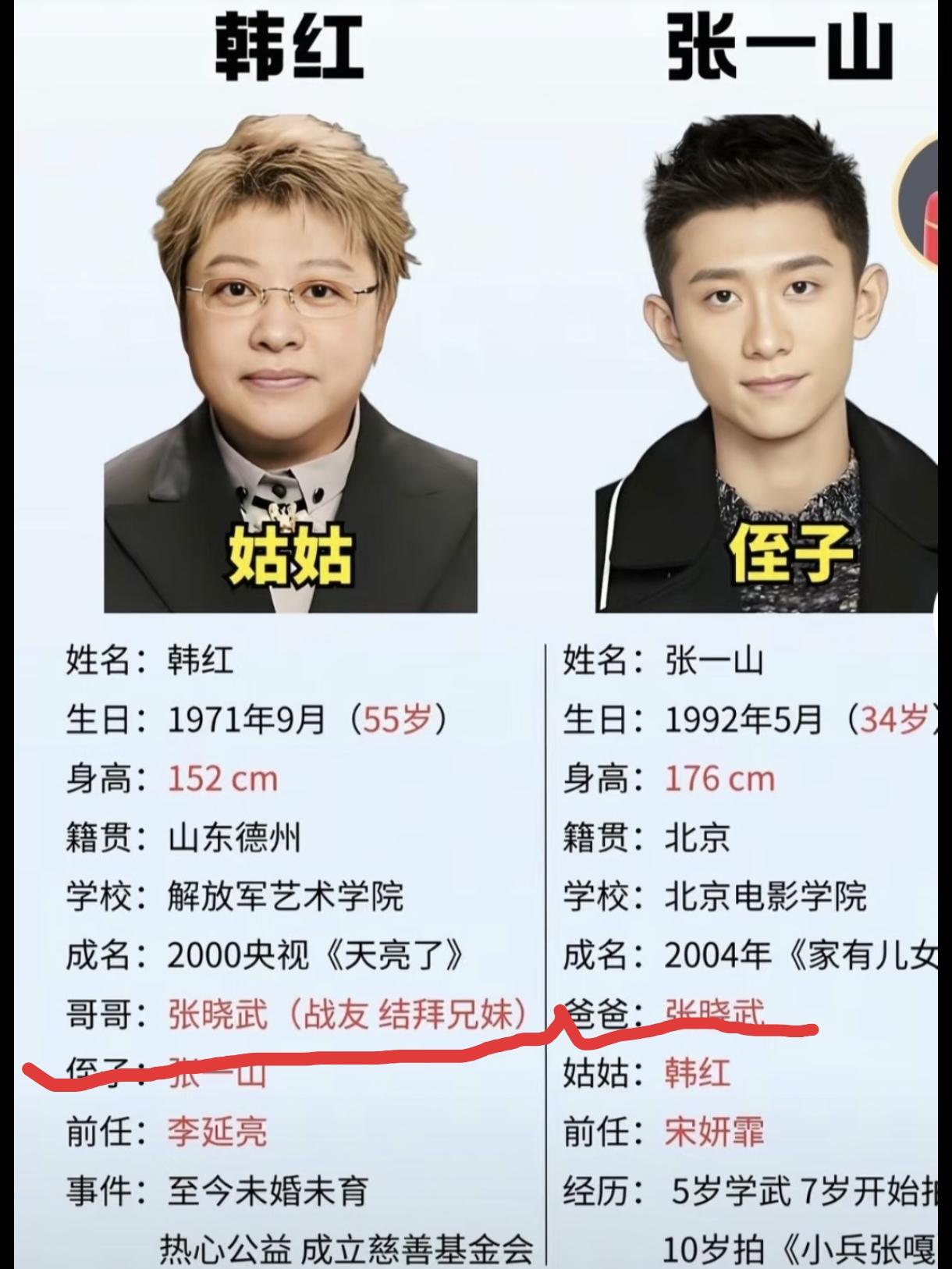 这也没有血缘关系啊？网上有人发这张图啥意思，保持冷静，很多东西都不像表面那么简单