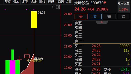 机器人+一季度业绩增长+园林机械+全球化布局,5天上涨41%!还有机会吗?