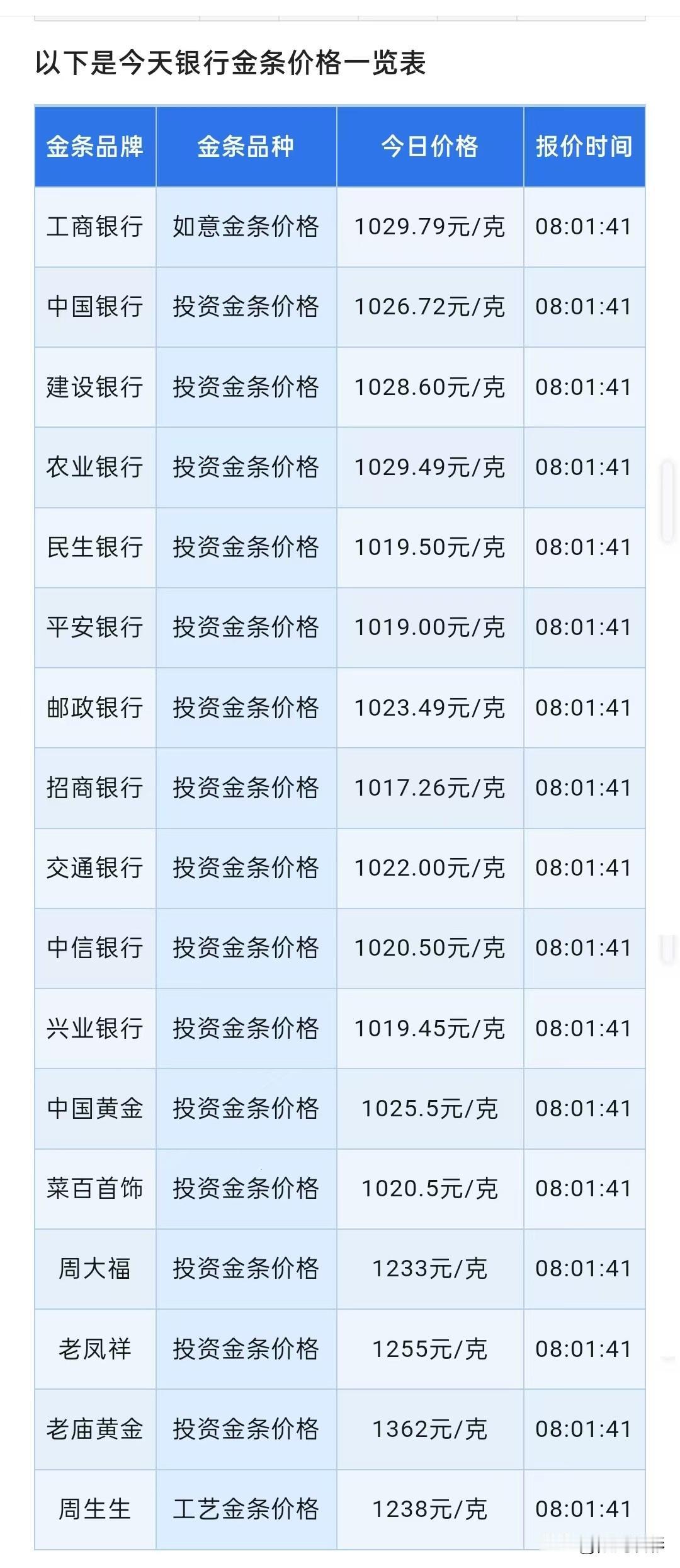 赶紧看！各大银行金条价格、各大品牌金店金条价格出炉了！现在赶快来看看，各大