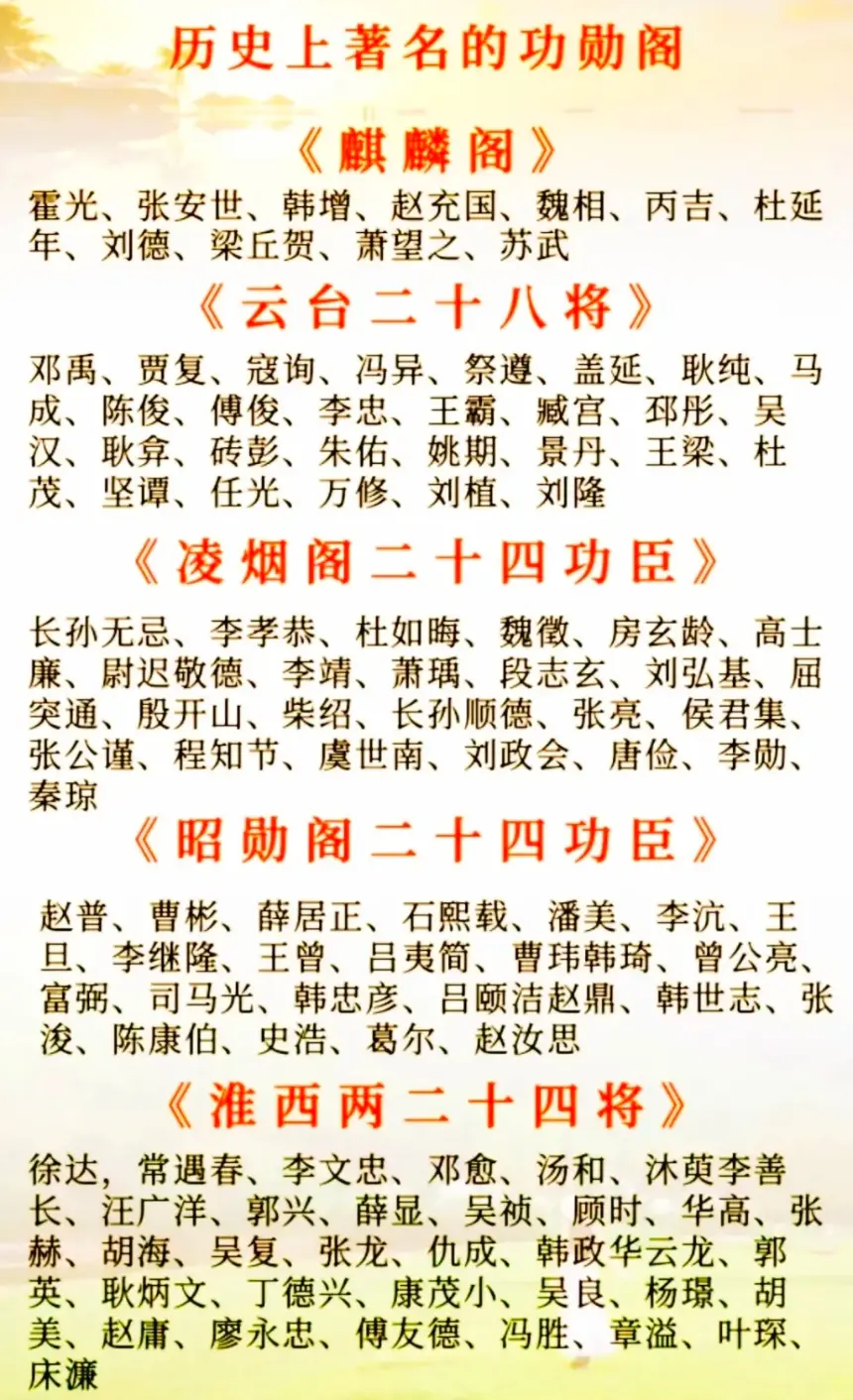 历史上著名的功勋阀