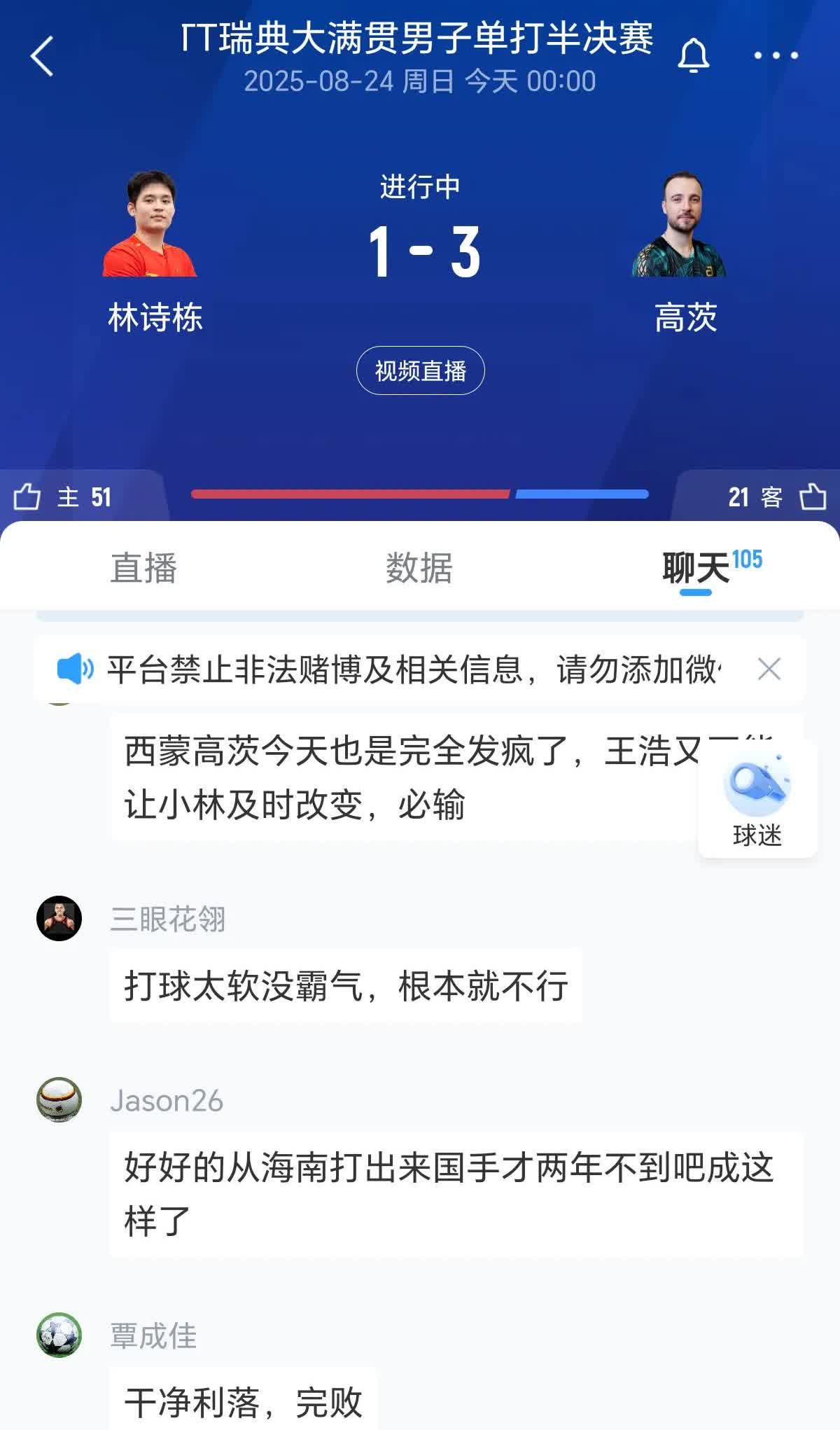 林诗栋这球啊…唉，很明显…是真打不过呀！至少这场球是没人家状态好！大