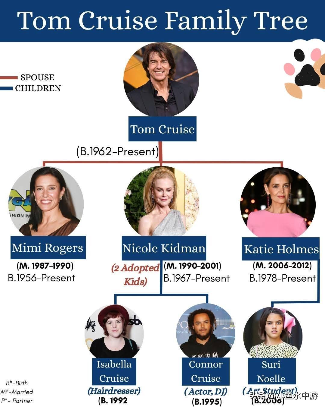 三段婚姻，三任巨星伴侣——为何汤姆·克鲁斯最终总是孤身一人？
