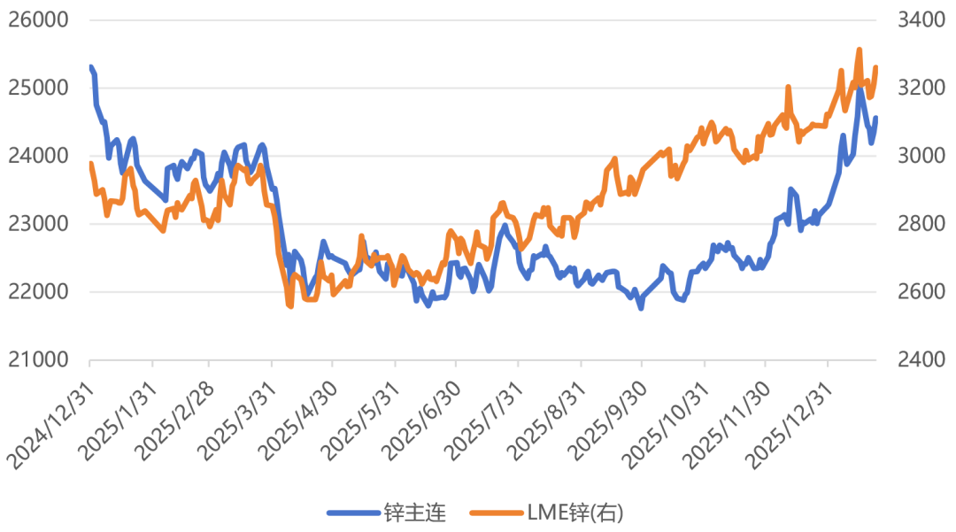 多资产展望: “锌”欣向荣