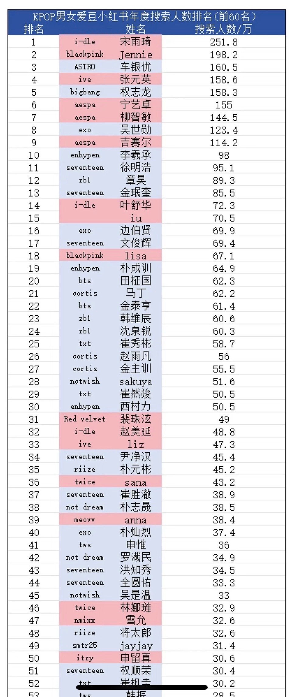 怎么没有雨琦多捏不是华女一吗