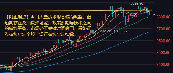 【9月22日A股盘前分析：政策预期与技术之间的微妙平衡状态下今日大盘有反弹可能