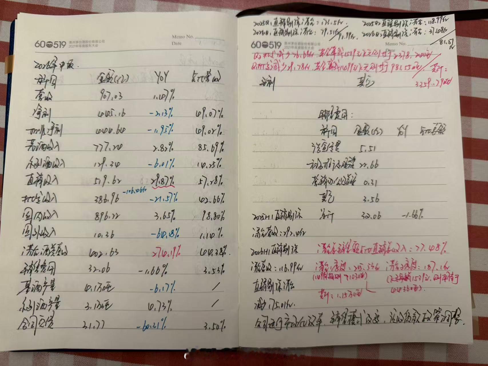2026年贵州茅台中报总结：1、i茅台营收大增295亿至402.63亿，增幅高达