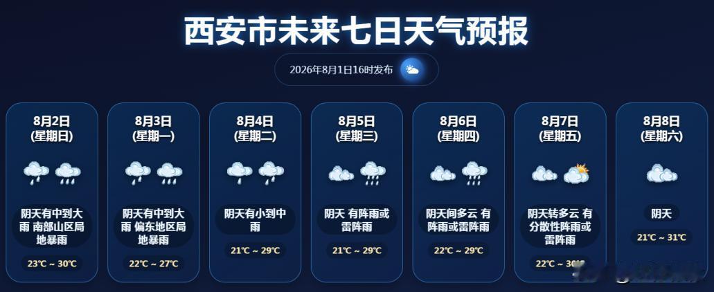 夏日生活打卡季西安市气象台8月1日16时发布天气预报↓↓↓预计今天下午至夜间我市