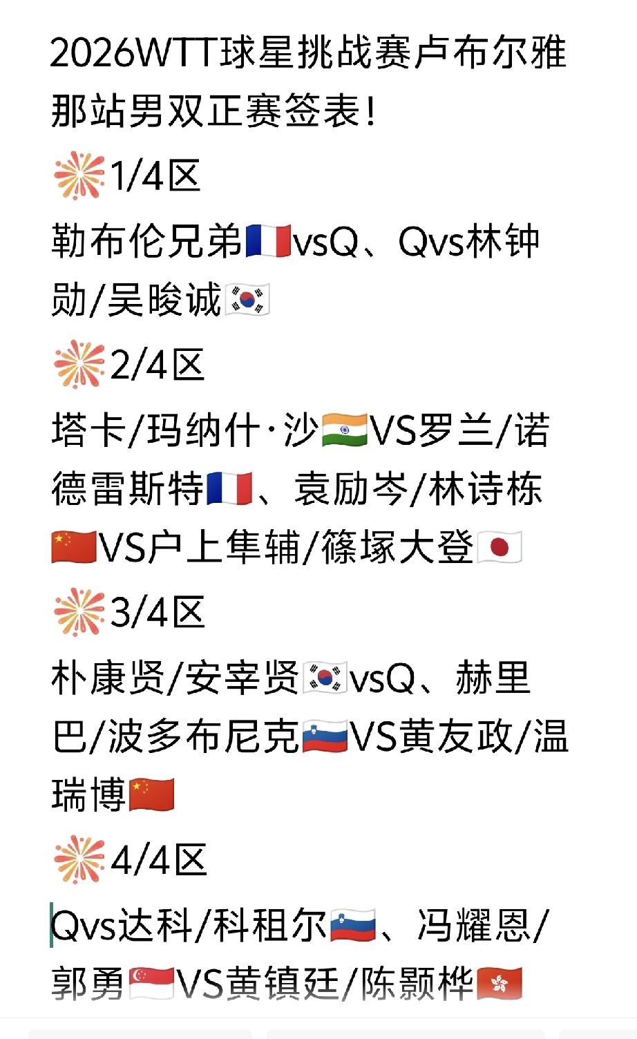 这上半区高手如云啊[吃瓜]，2026WTT球星挑战赛卢布尔雅那站男双正赛签