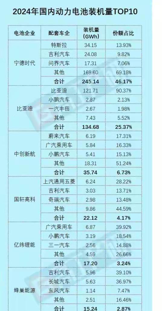 比亚迪电池外供暴涨，绑定特斯拉/蔚来/奔驰，造车只是副业？202
