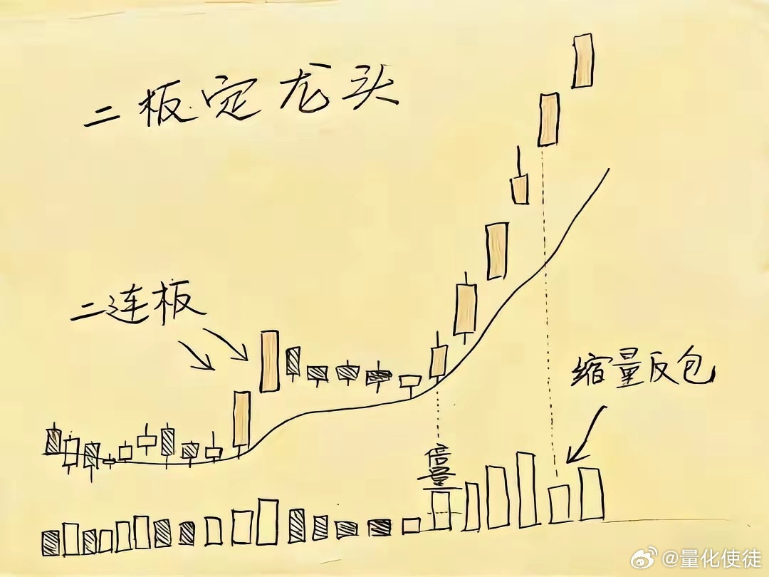 一招抓主升浪：月线看顶底，周线看趋势30万实战总结，3步看懂趋势股，避开日线噪音