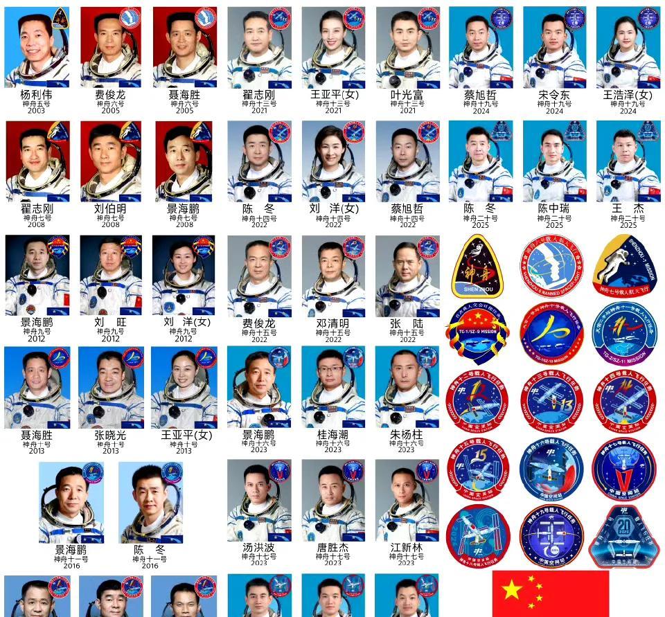 中国载人航天任务22年，后面的人名越来越叫不上名字了！从2003年10月杨利伟