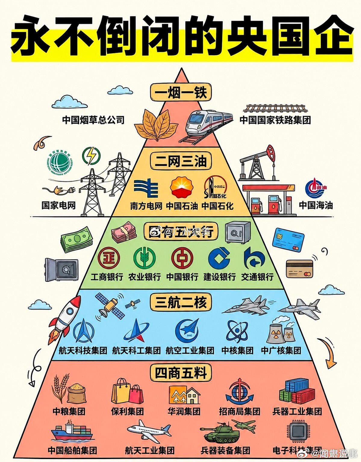 永不倒闭的央国企​​​，抓不过来的贪污犯[大笑]​​​