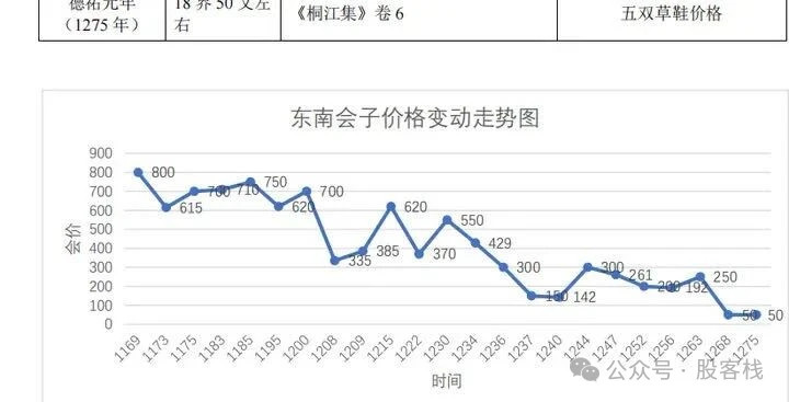 底线1配图是宋朝和明朝对于纸币的态度，大家可以看看通胀速度差距有多大，宋朝有点