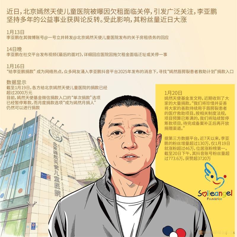 嫣然困境击中三处“集体神经”：其一，患儿“等不起”，唇腭裂每20-30分钟新增