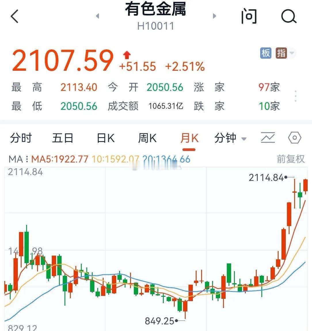 有色金属，弯腰捡钱的机会！用股神林园的一句话来形容此时的有色非常合适:“有色板块