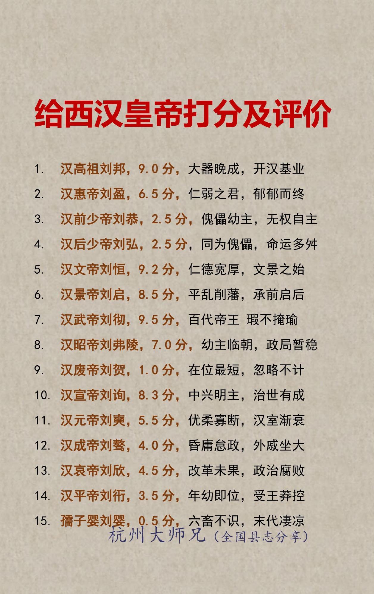 给西汉皇帝打分及评价！
