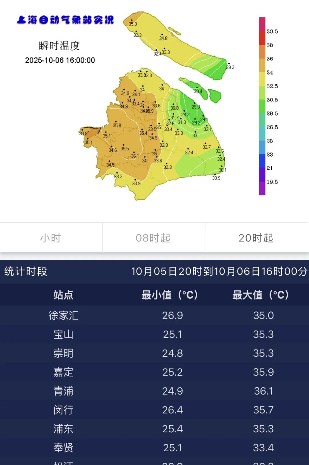 上海高温黄色预警，破史上最晚高温纪录❗️上海天气气象科普团天气上海下雨