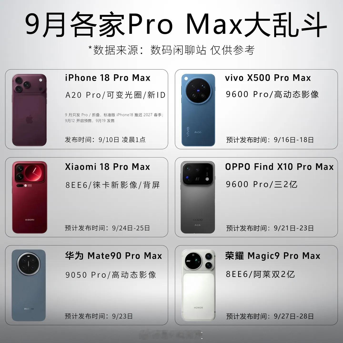 ProMax大乱斗基本上各家新机都出Promax版本了，眼花缭乱啊，苹果：冲