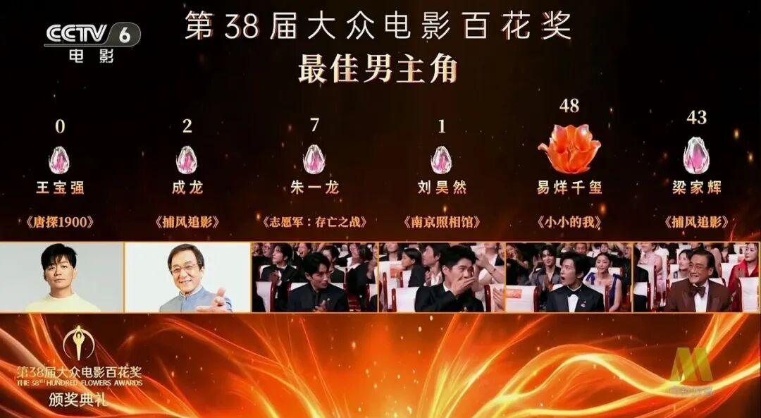 陈思诚在家里气哭了哈哈，陈思诚在家里气哭了。网友太会玩梗了，第38届大众电